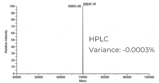 HPLC纯化的pegRNA (218nt):分子量精准