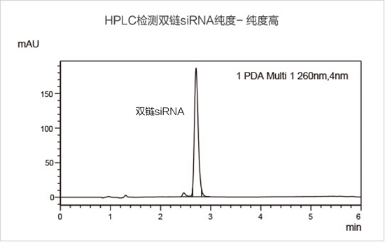 星空体彩app官方siRNA纯度高