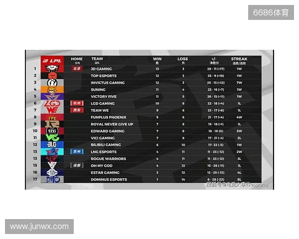 布达佩斯Major第一阶段:棋差一招!FaZe 10-13 NRG